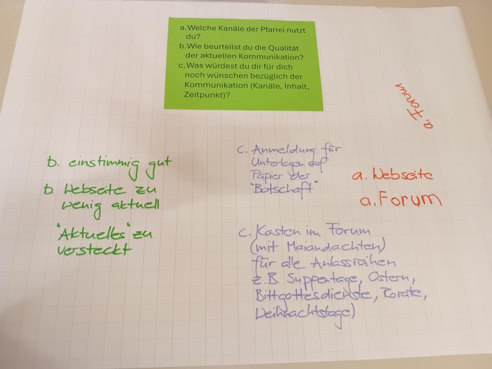 Feedback Kommunikation